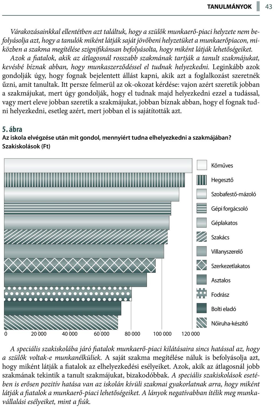 Azok a fiatalok, akik az átlagosnál rosszabb szakmának tartják a tanult szakmájukat, kevésbé bíznak abban, hogy munkaszerződéssel el tudnak helyezkedni.