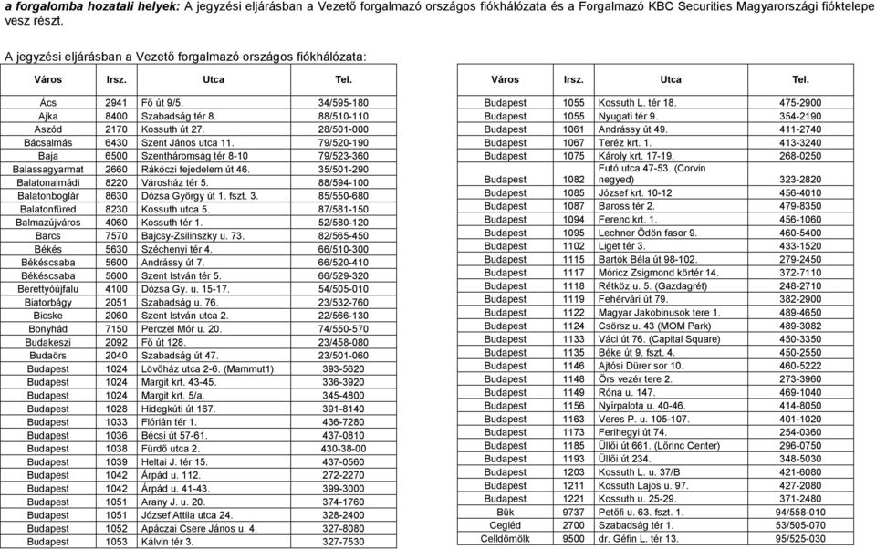 28/501-000 Bácsalmás 6430 Szent János utca 11. 79/520-190 Baja 6500 Szentháromság tér 8-10 79/523-360 Balassagyarmat 2660 Rákóczi fejedelem út 46. 35/501-290 Balatonalmádi 8220 Városház tér 5.