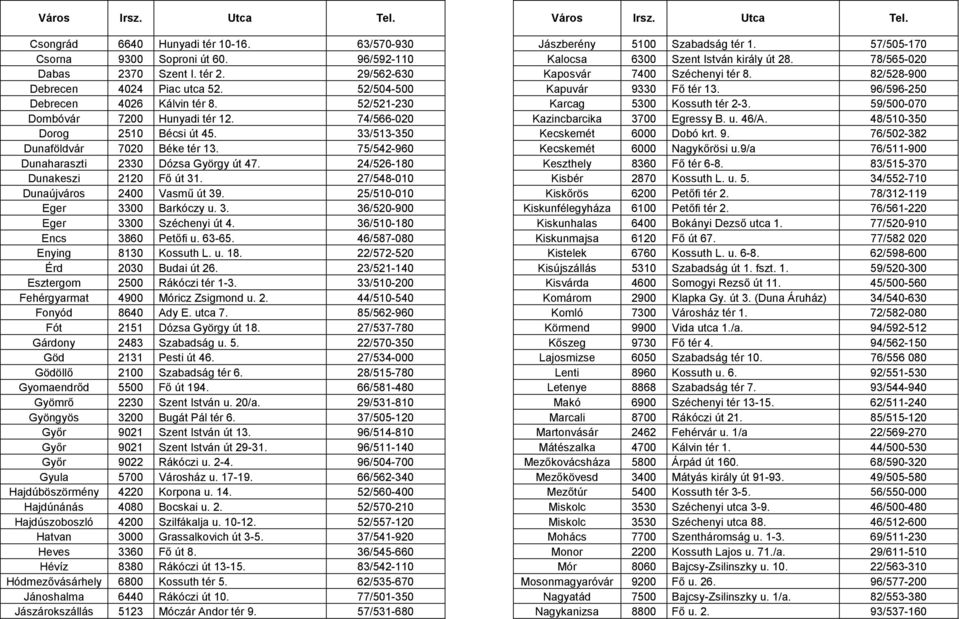 24/526-180 Dunakeszi 2120 Fő út 31. 27/548-010 Dunaújváros 2400 Vasmű út 39. 25/510-010 Eger 3300 Barkóczy u. 3. 36/520-900 Eger 3300 Széchenyi út 4. 36/510-180 Encs 3860 Petőfi u. 63-65.