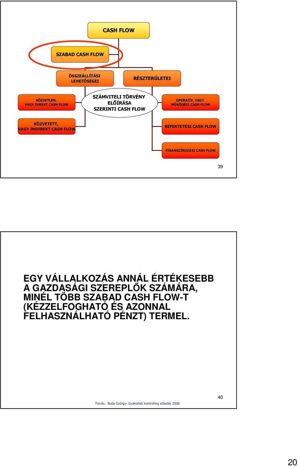 FINANSZÍROZÁSI CASH FLOW 39 EGY VÁLLALOZÁS ANNÁL ÉRÉESEBB A GAZDASÁGI SZEREPLŐ SZÁMÁRA, MINÉL ÖBB SZABAD CASH