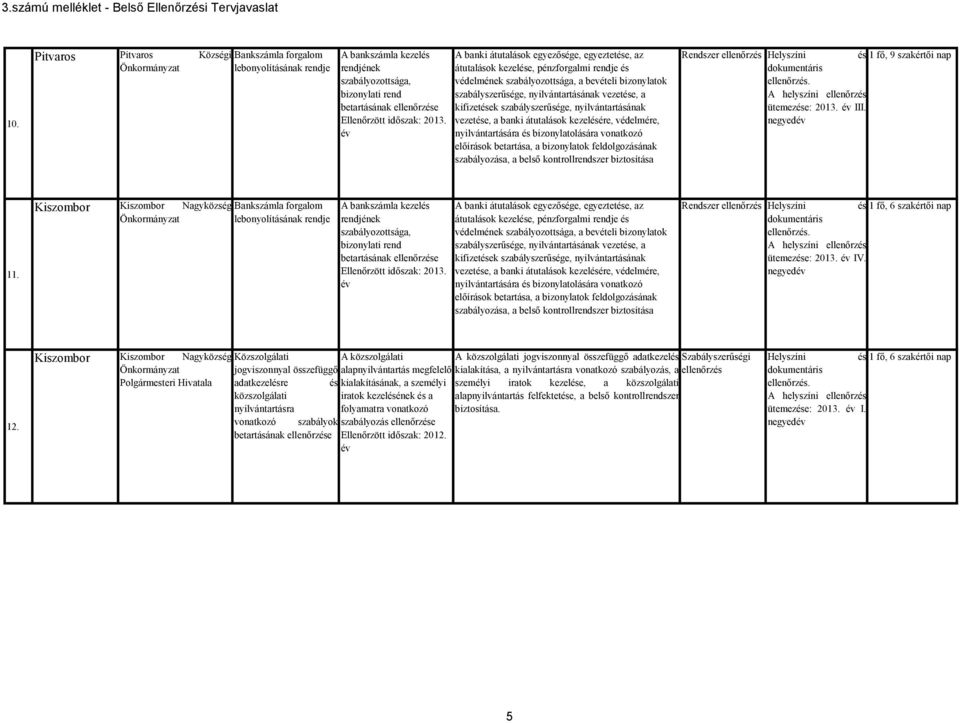 nyilvántartásának vezetése, a banki átutalások kezelésére, védelmére, nyilvántartására és bizonylatolására vonatkozó előírások betartása, a bizonylatok feldolgozásának szabályozása, a belső