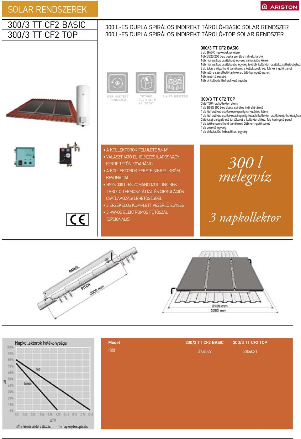 panel K E R I N G E T E T T R E N D S Z E R T E T Ő R E R Ö G Z Í T H E T Ő V Á L T O Z AT 5-6 F Ő R É S Z É R E 300/3 TT CF2 TOP 3 db TOP napkollektor elem 1 db BS2S 200 l-es dupla spirálos indirekt