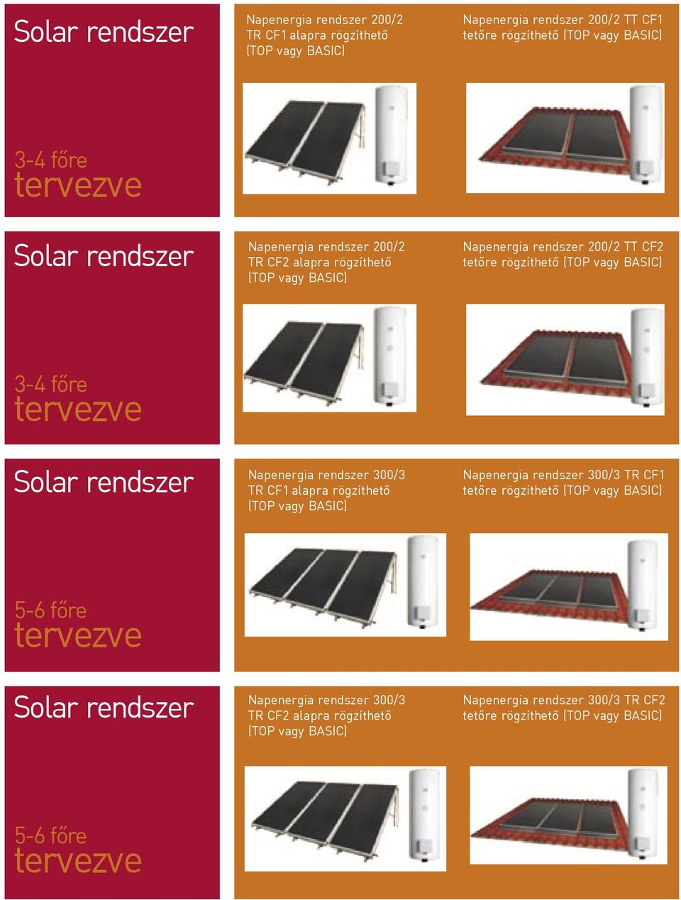 Solar rendszer Napenergia rendszer 300/3 TR CF1 alapra rögzíthető (TOP vagy BASIC) Napenergia rendszer 300/3 TR CF1 tetőre rögzíthető (TOP vagy BASIC) 5-6 főre tervezve