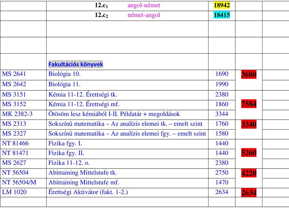 emelt szint 1760 3340 MS 2327 Sokszínű matematika Az analízis elemei fgy. emelt szint 1580 NT 81466 Fizika fgy. I. 1440 NT 81471 Fizika fgy. II.