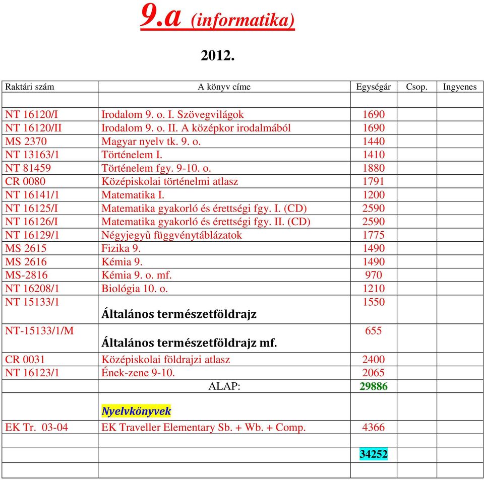 II. (CD) 2590 NT 16129/1 Négyjegyű függvénytáblázatok 1775 MS 2615 Fizika 9. 1490 MS 2616 Kémia 9. 1490 MS-2816 Kémia 9. o.