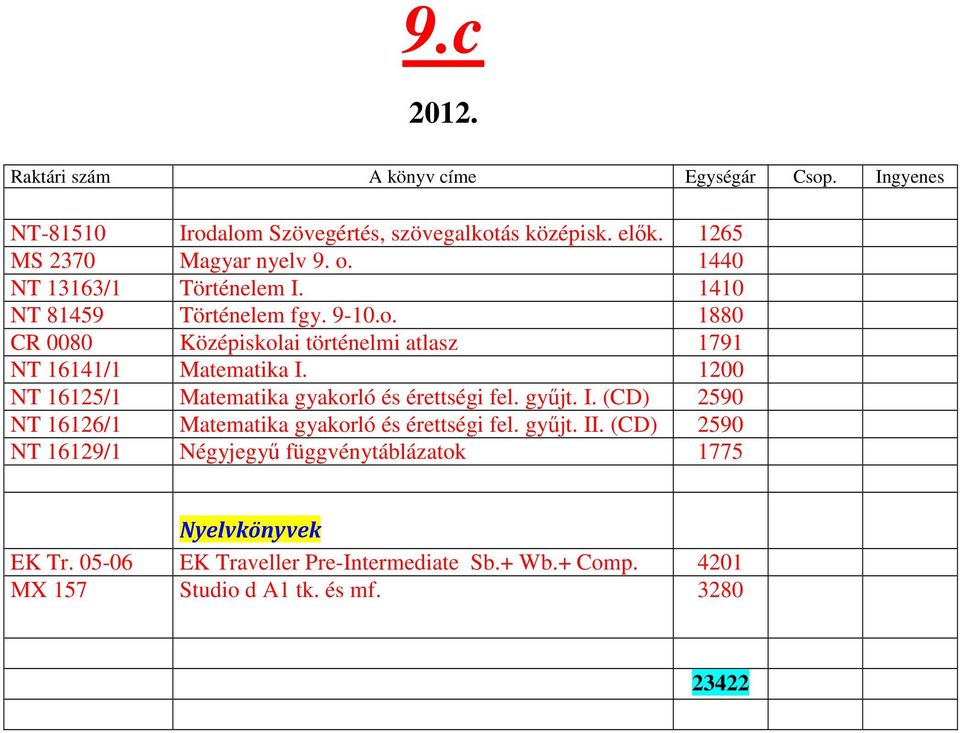 1200 NT 16125/1 Matematika gyakorló és érettségi fel. gyűjt. I. (CD) 2590 NT 16126/1 Matematika gyakorló és érettségi fel. gyűjt. II.