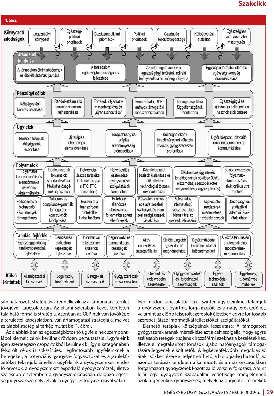 (1. ábra). Az alábbiakban az egészségbiztosító ügyfeleinek szempontjából kiemelt célok kerülnek röviden bemutatásra.
