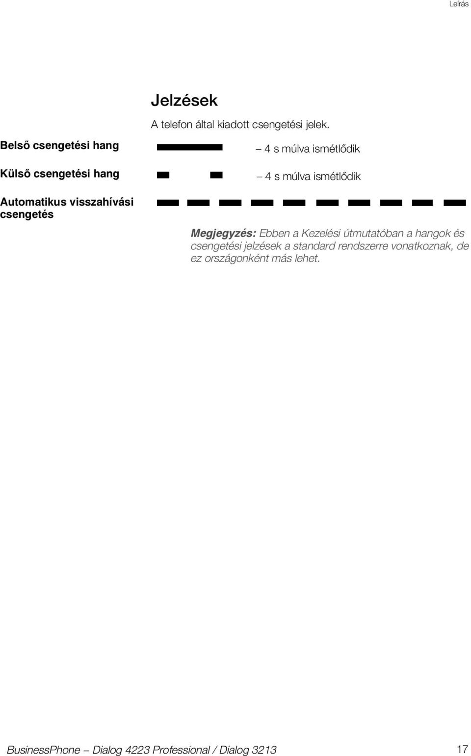 4 s múlva ismétlődik 4 s múlva ismétlődik Megjegyzés: Ebben a Kezelési útmutatóban a hangok