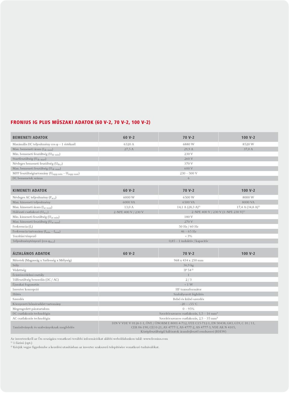 bemeneti feszültség (U dc max ) 600 V MPP feszültségtartomány (U mpp min U mpp max ) 230 500 V DC bemenetek száma 6 KIMENETI ADATOK 60 V-2 70 V-2 100 V-2 Névleges AC teljesítmény (P ac,r ) 6000 W