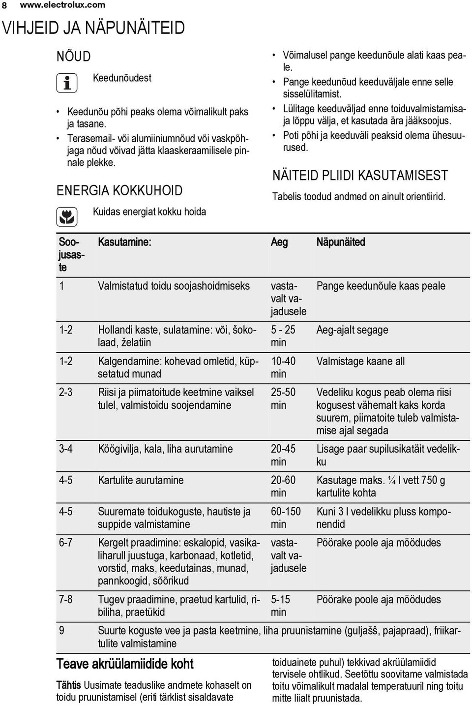 ENERGIA KOKKUHOID Kuidas energiat kokku hoida NÄITEID PLIIDI KASUTAMISEST Tabelis toodud andmed on ainult orientiirid. Võimalusel pange keedunõule alati kaas peale.