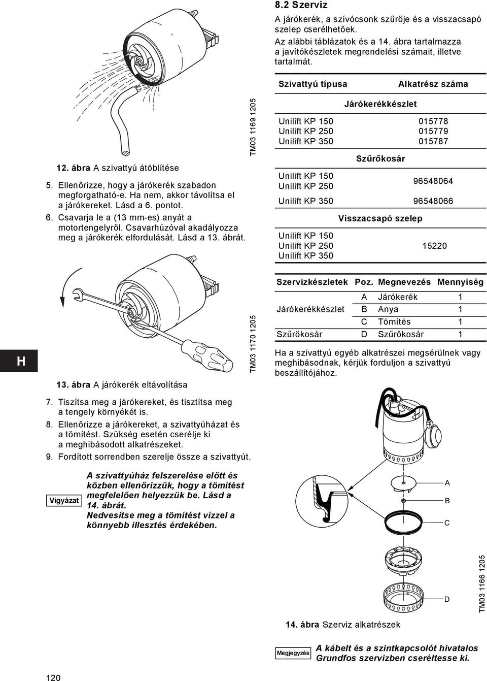 pontot. 6. Csavarja le a (13 mm-es) anyát a motortengelyről. Csavarhúzóval akadályozza meg a járókerék elfordulását. Lásd a 13. ábrát.