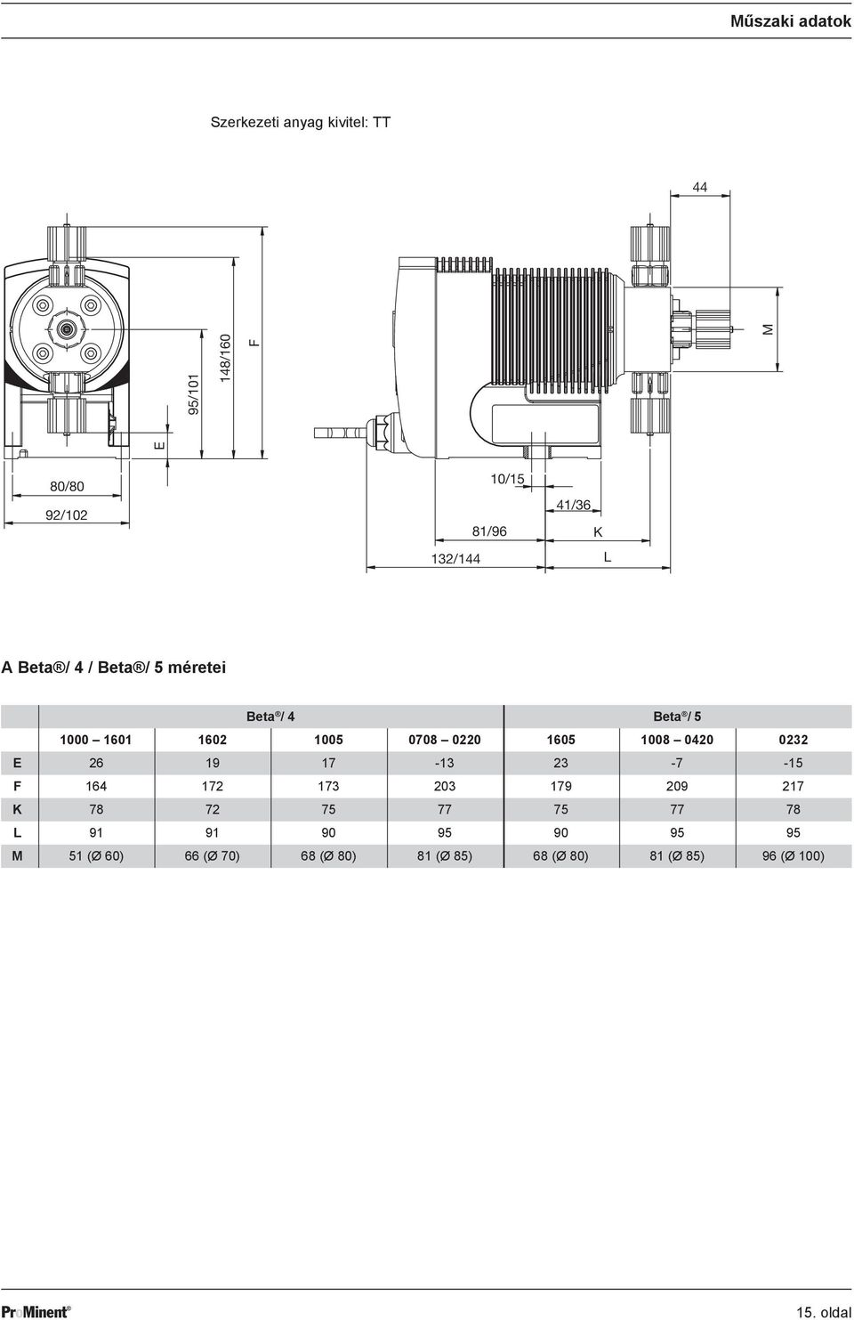 1605 1008 0420 0232 E 26 19 17-13 23-7 -15 F 164 172 173 203 179 209 217 K 78 72 75 77 75 77 78 L