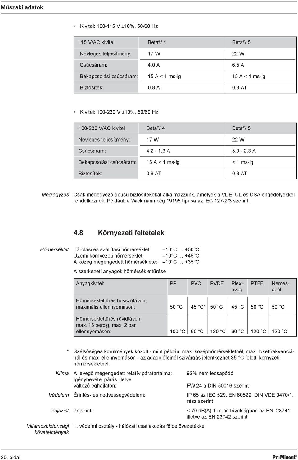 8 AT Kivitel: 100-230 V ±10%, 50/60 Hz 100-230 V/AC kivitel Beta / 4 Beta / 5 Névleges teljesítmény: 17 W 22 W Csúcsáram: 4.2-1.3 A 5.9-2.