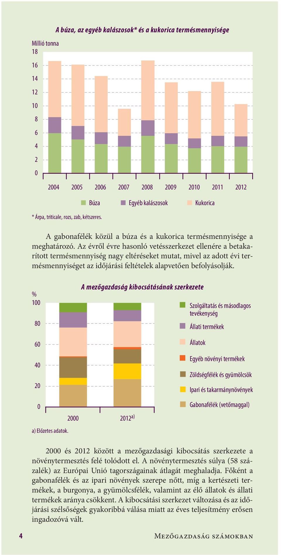 Az évről évre hasonló vetésszerkezet ellenére a betakarított termésmennyiség nagy eltéréseket mutat, mivel az adott évi termésmennyiséget az időjárási feltételek alapvetően befolyásolják.