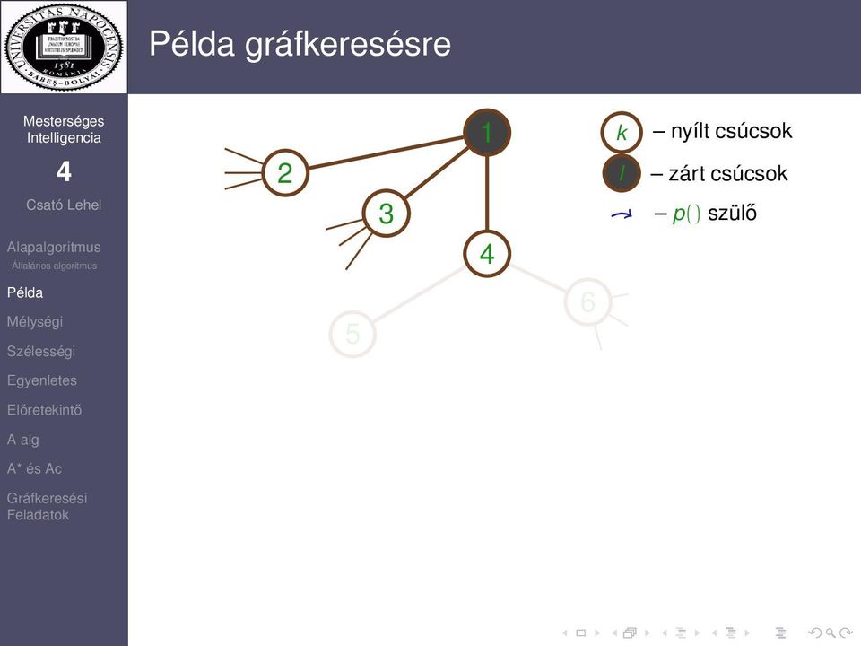 csúcsok zárt