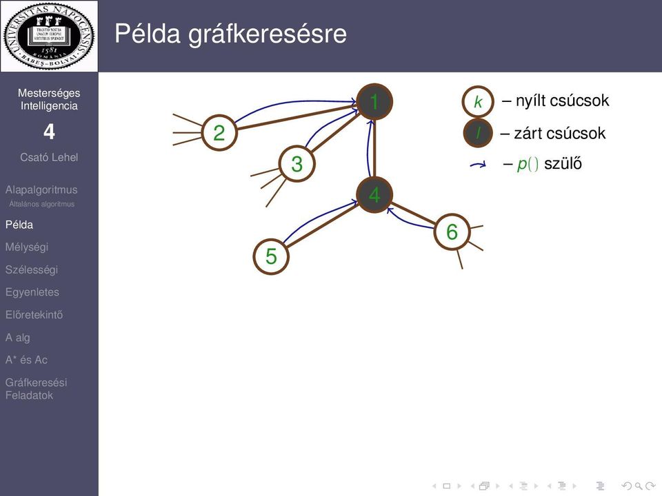 csúcsok zárt