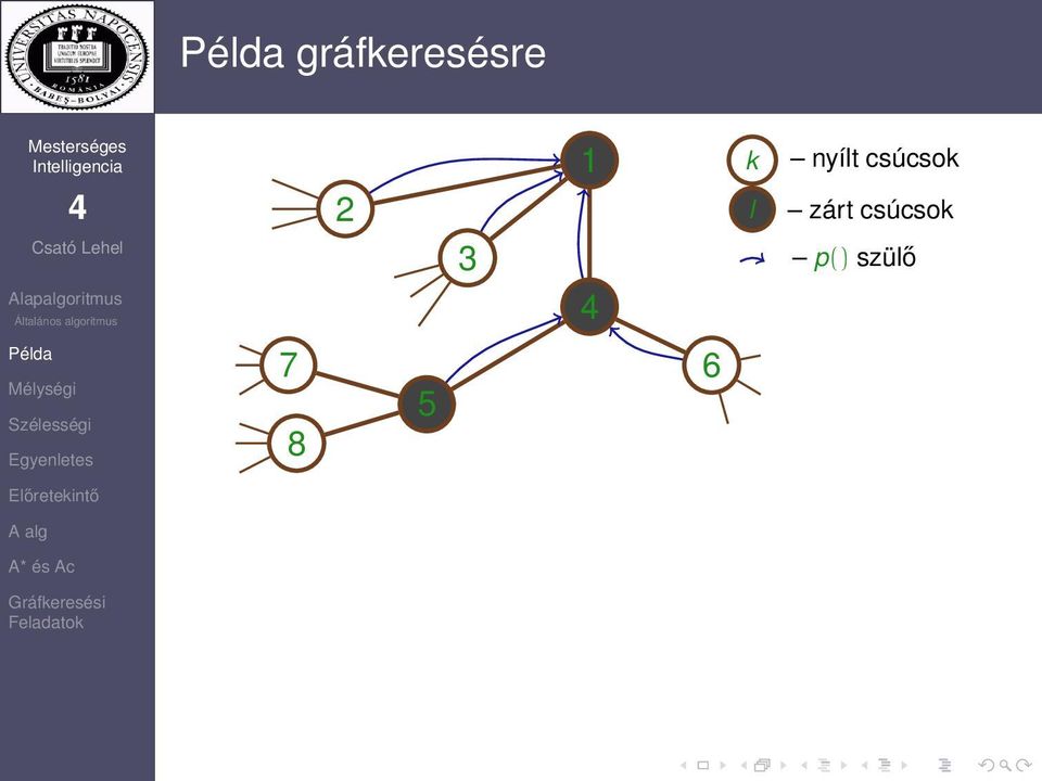 csúcsok zárt