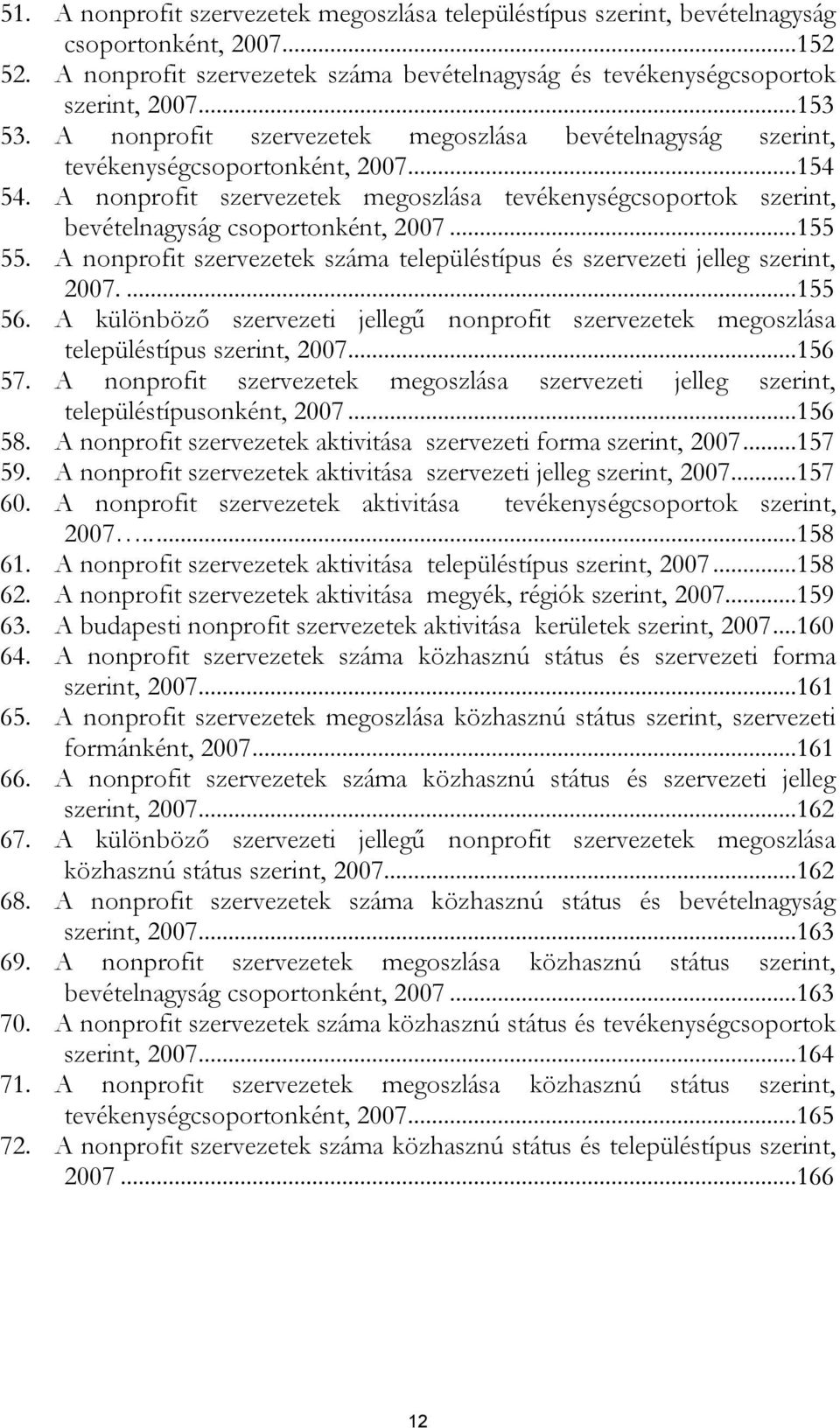 ..155 55. A nonprofit szervezetek száma településtípus és szervezeti jelleg szerint, 2007....155 56. A különböző szervezeti jellegű nonprofit szervezetek megoszlása településtípus szerint, 2007.