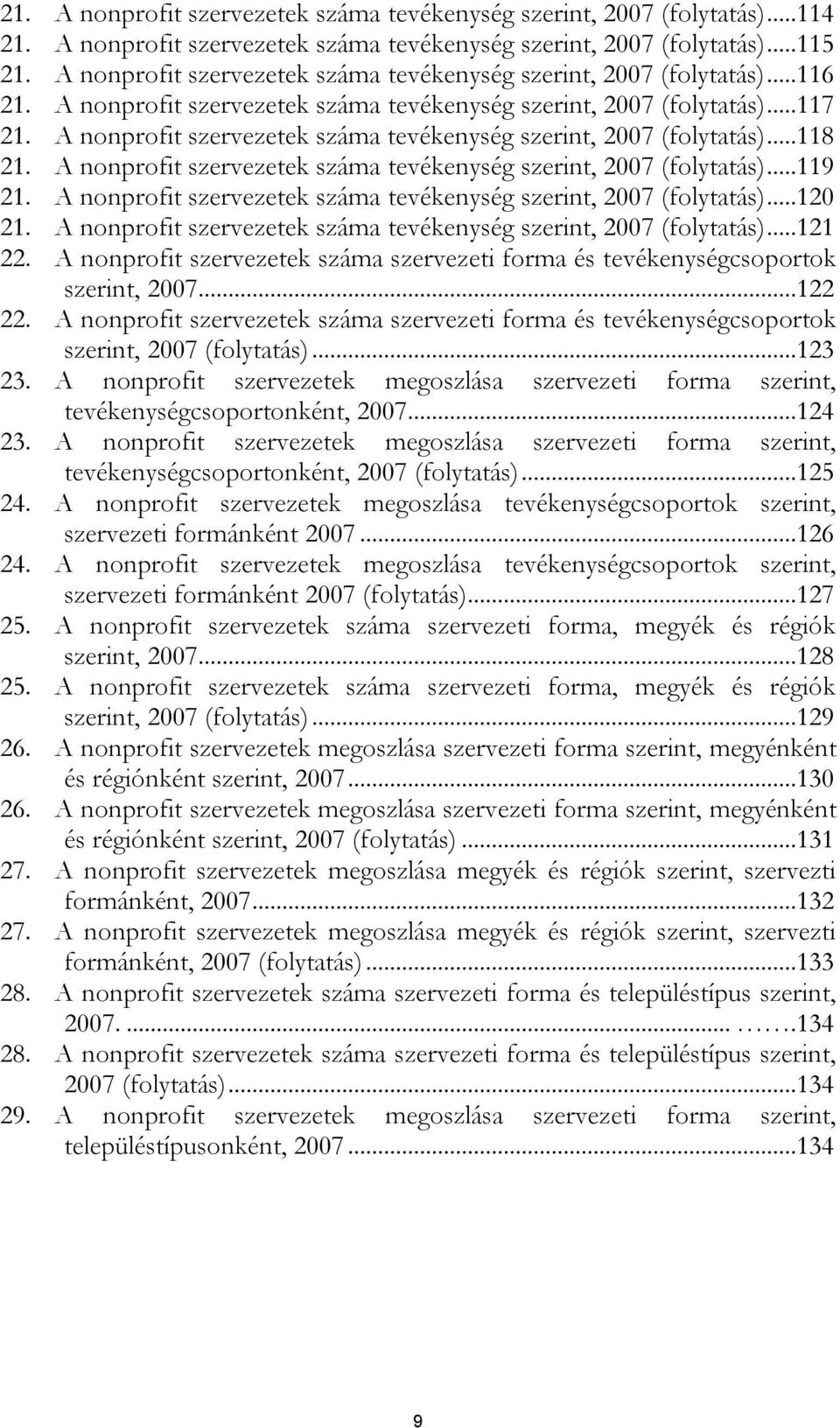 A nonprofit szervezetek száma tevékenység szerint, 2007 (folytatás)...118 21. A nonprofit szervezetek száma tevékenység szerint, 2007 (folytatás)...119 21.