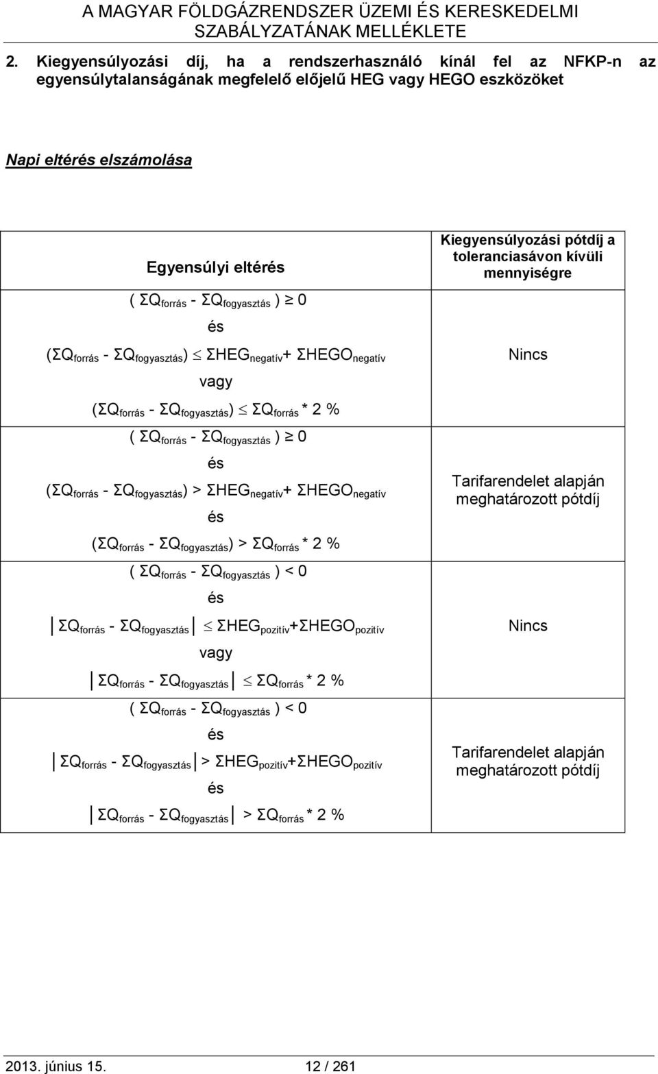 fogyasztás ) 0 és (ΣQ forrás - ΣQ fogyasztás ) ΣHEG negatív + ΣHEGO negatív vagy (ΣQ forrás - ΣQ fogyasztás ) ΣQ forrás * 2 % ( ΣQ forrás - ΣQ fogyasztás ) 0 és (ΣQ forrás - ΣQ fogyasztás ) > ΣHEG