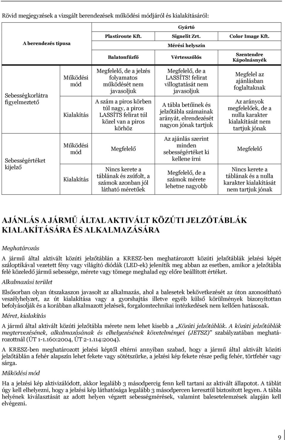 körben túl nagy, a piros LASSÍTS felirat túl közel van a piros körhöz Megfelelő, de a LASSÍTS!