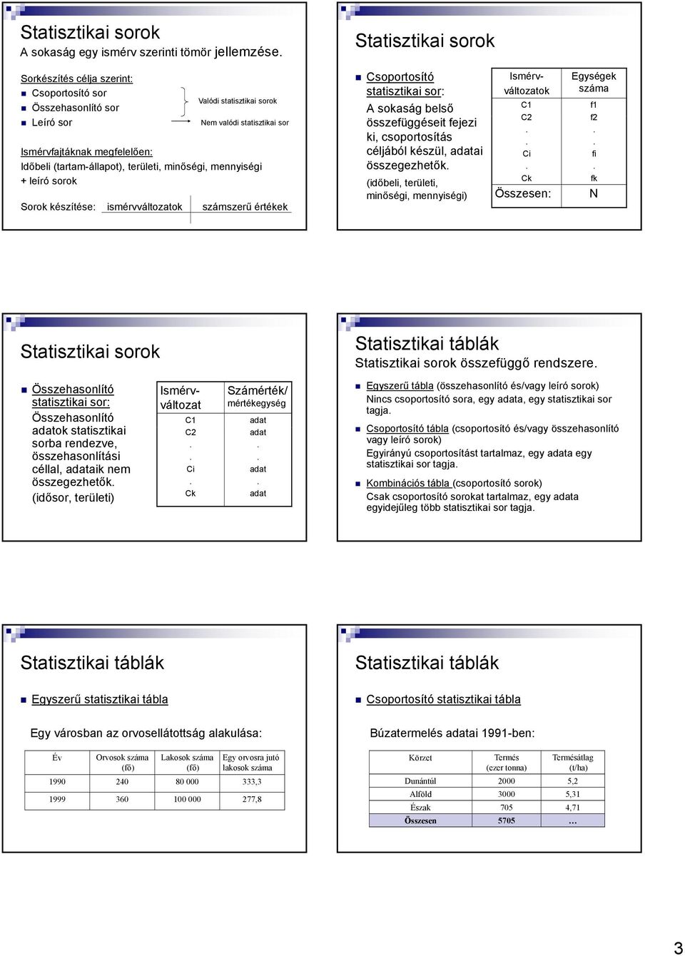 fejez k, csoportosítás céljából készül, adata összegezhetők (dőbel, terület, mőség, meység) Ismérvváltozatok C1 C C Ck Összese: Egységek száma f1 f f fk N Statsztka sorok Összehasolító statsztka sor: