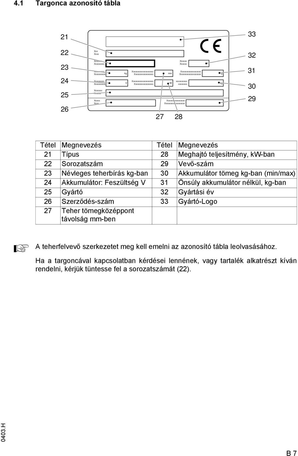 Megnevezés 21 Típus 28 Meghajtó teljesítmény, kw-ban 22 Sorozatszám 29 Vevő-szám 23 Névleges teherbírás kg-ban 30 kkumulátor tömeg kg-ban (min/max) 24 kkumulátor: Feszültség V 31 Önsúly akkumulátor