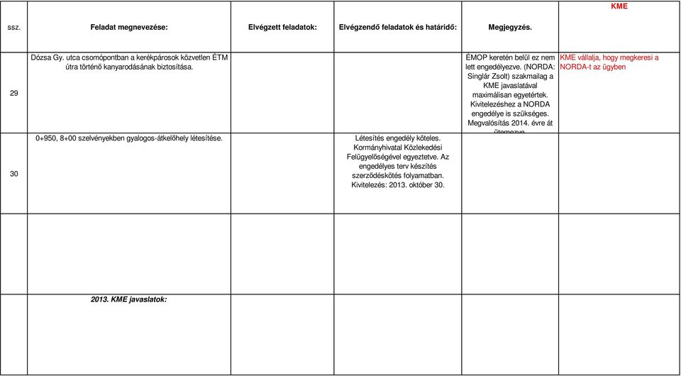 Az engedélyes terv készítés szerződéskötés folyamatban. Kivitelezés: 2013. október 30. ÉMOP keretén belül ez nem lett engedélyezve.