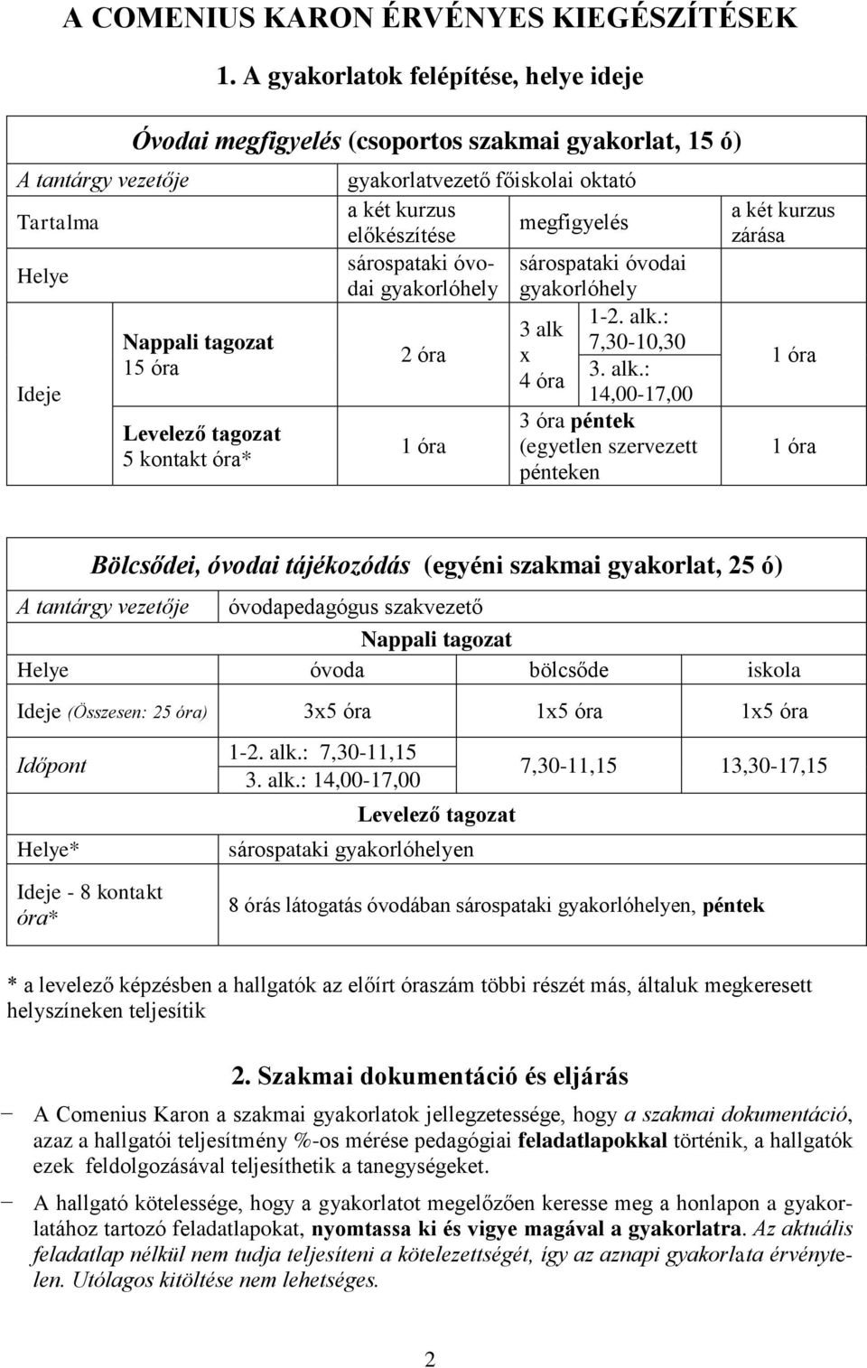 előkészítése megfigyelés sárospataki óvodai sárospataki óvodai gyakorlóhely gyakorlóhely 2 óra 1-2. alk.