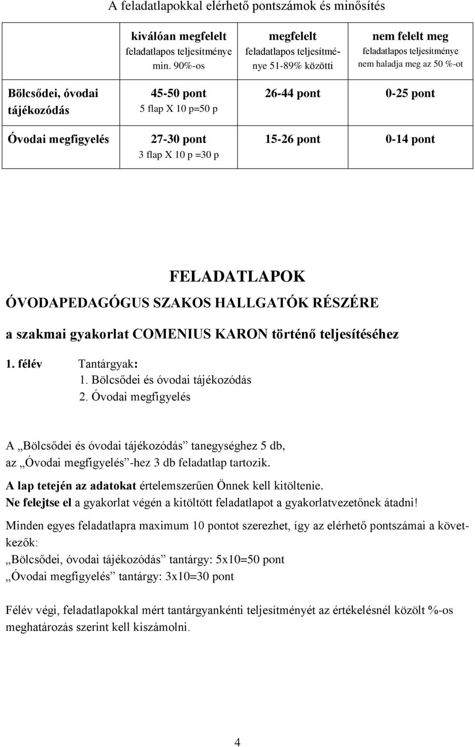 p=50 p 27-30 pont 3 flap X 10 p =30 p 26-44 pont 0-25 pont 15-26 pont 0-14 pont FELADATLAPOK ÓVODAPEDAGÓGUS SZAKOS HALLGATÓK RÉSZÉRE a szakmai gyakorlat COMENIUS KARON történő teljesítéséhez 1.