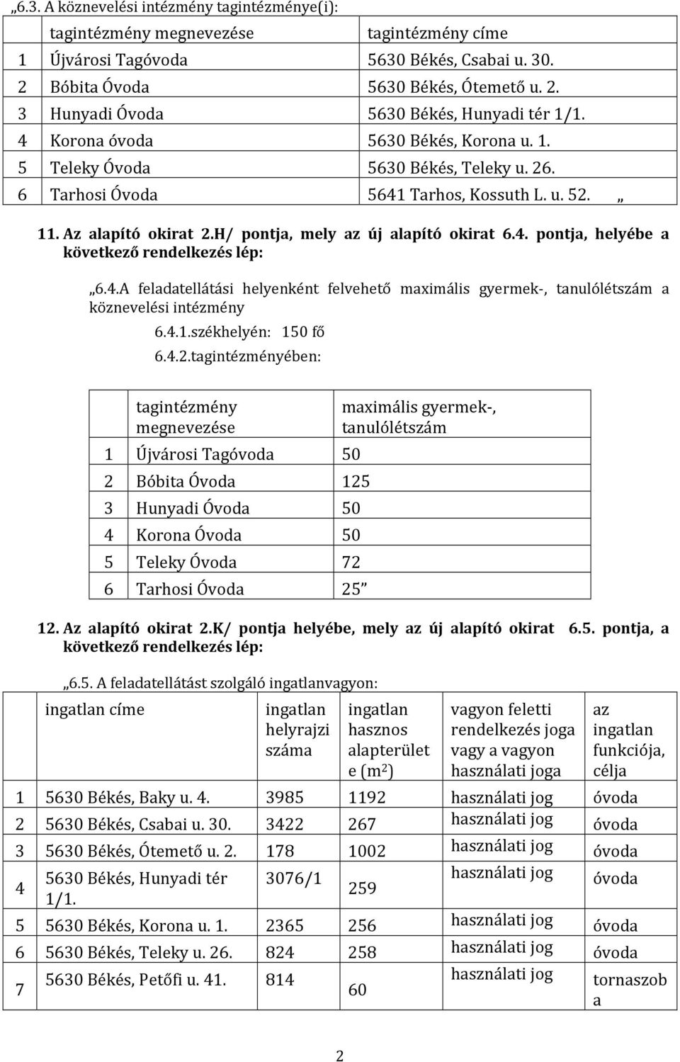 4.A feladatellátási helyenként felvehető maximális gyermek-, tanulólétszám a köznevelési intézmény 6.4.1.székhelyén: 150 fő 6.4.2.