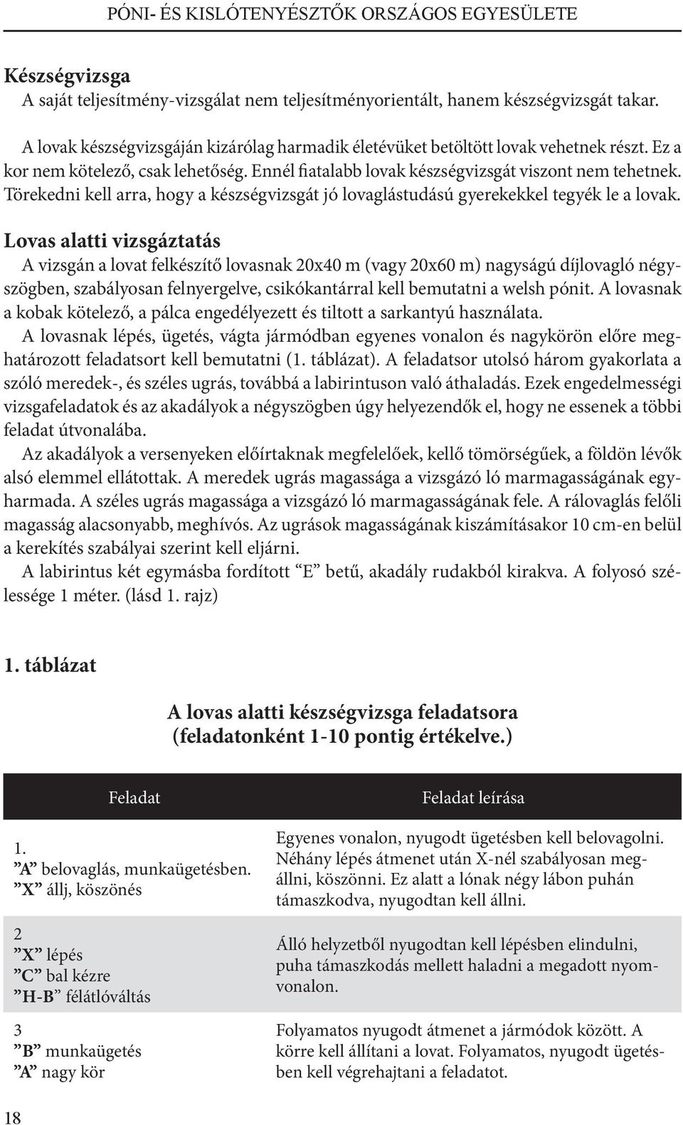 Lovas alatti vizsgáztatás A vizsgán a lovat felkészítő lovasnak 20x40 m (vagy 20x60 m) nagyságú díjlovagló négyszögben, szabályosan felnyergelve, csikókantárral kell bemutatni a welsh pónit.