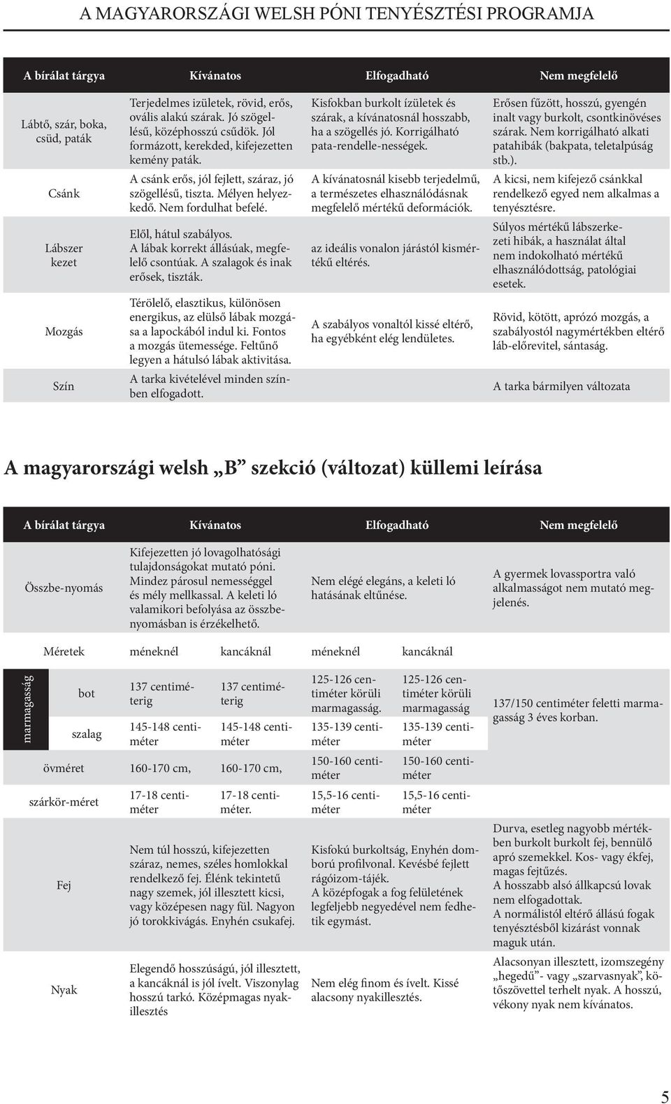 Elől, hátul szabályos. A lábak korrekt állásúak, megfelelő csontúak. A szalagok és inak erősek, tiszták. Térölelő, elasztikus, különösen energikus, az elülső lábak mozgása a lapockából indul ki.