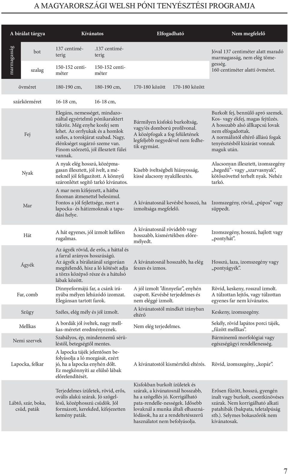 övméret 180-190 cm, 180-190 cm, 170-180 között 170-180 között szárkörméret 16-18 cm, 16-18 cm, Fej Nyak Mar Hát Ágyék Far, comb Szügy Mellkas Nemi szervek Lapocka, felkar Lábtő, szár, boka, csüd,