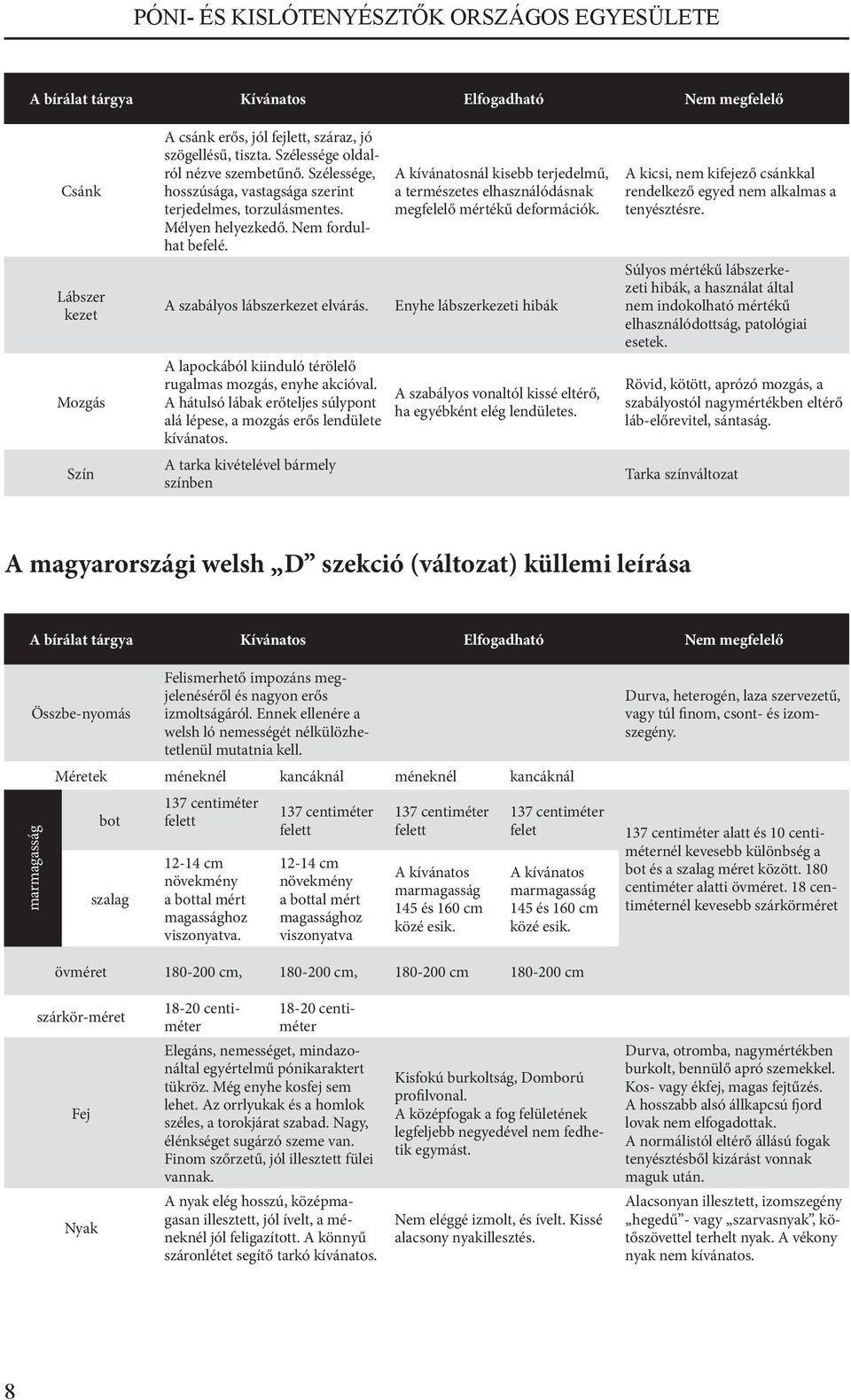 A lapockából kiinduló térölelő rugalmas mozgás, enyhe akcióval. A hátulsó lábak erőteljes súlypont alá lépese, a mozgás erős lendülete kívánatos.