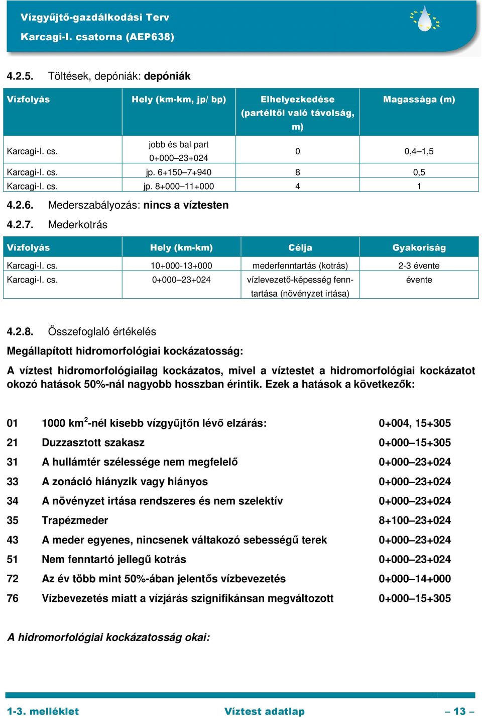 10+000-13+000 mederfenntartás (kotrás) 2-3 évente Karcagi-I. cs. 0+000 23+024 vízlevezető-képesség fenntartása (növényzet irtása) évente 4.2.8.