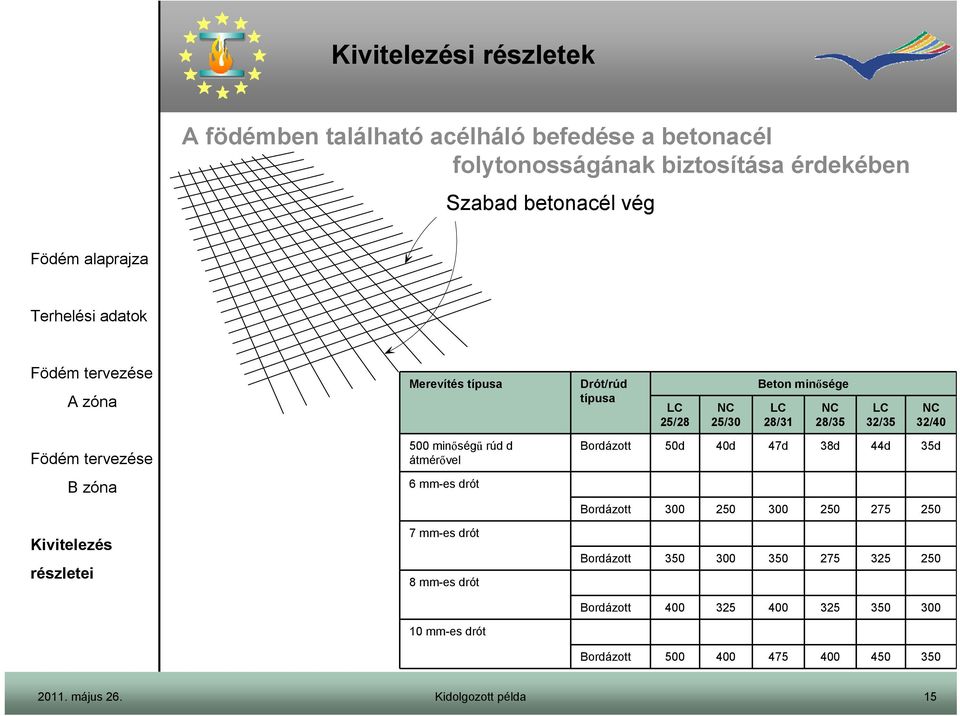 minőségű rúd d átmérővel 6 mm-es drót 7 mm-es drót 8 mm-es drót 10 mm-es drót Bordázott 50d 40d 47d 38d 44d 35d Bordázott
