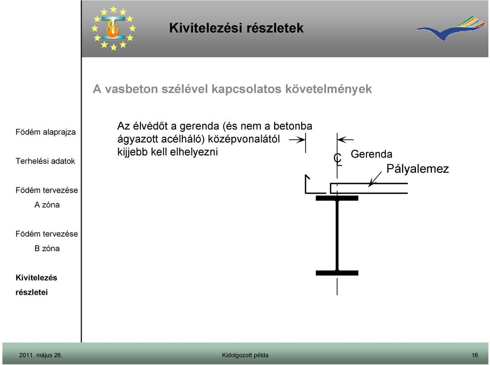 élvédőt a gerenda (és nem a betonba ágyazott acélháló)