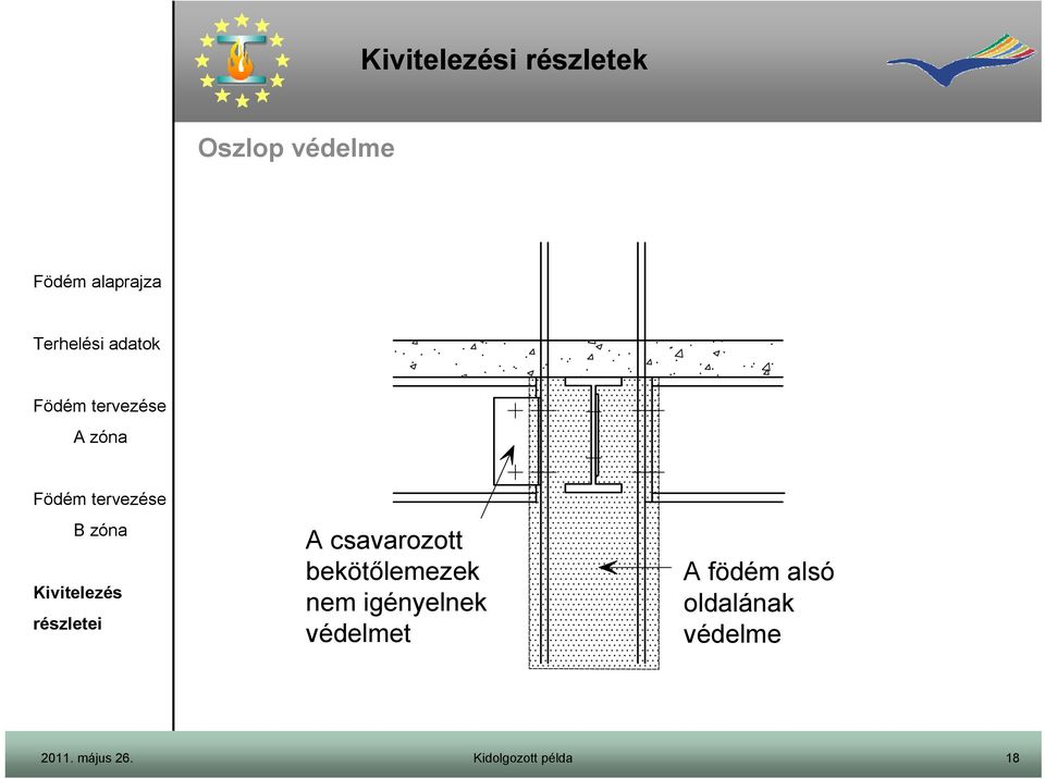 nem igényelnek védelmet Protection A födém