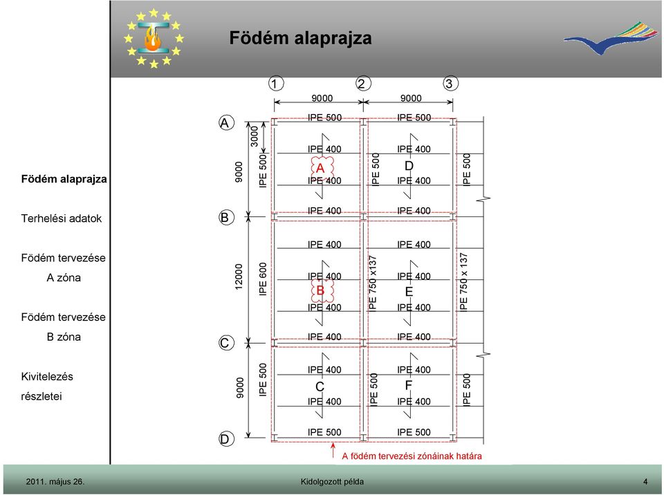 C 9000 C F D Perimeter A födém
