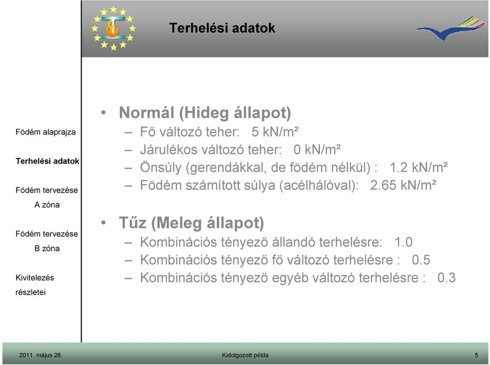2 kn/m² Födém számított súlya (acélhálóval): 2.