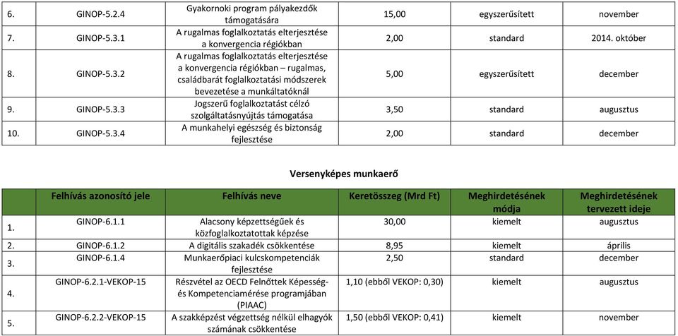 2 9. GINOP 5.3.