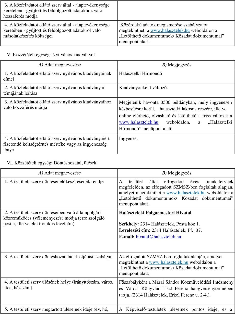 halasztelek.hu weboldalon a Letölthető dokumentumok/ Közadat dokumentumai menüpont alatt. V. Közzétételi egység: Nyilvános kiadványok 1. A közfeladatot ellátó szerv nyilvános kiadványainak címei 2.