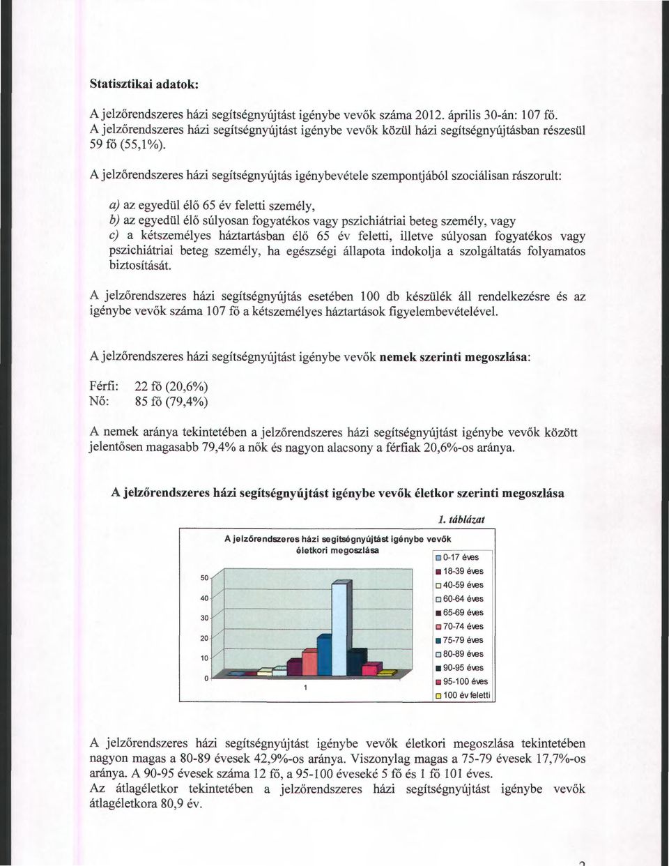 A jelzőrendszeres házi segítségnyújtás igénybevétele szempntjából szciálisan rászrult: a) az egyedül élő 65 év feletti személy, b) az egyedül élő súlysan fgyatéks vagy pszichiátriai beteg személy,