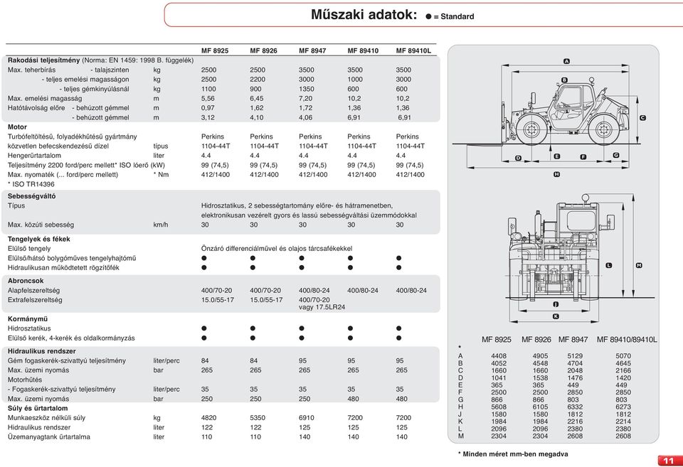 emelési magasság m,6 6, 7,0 10, 10, Hatótávolság előre - behúzott gémmel m 0,97 1,6 1,7 1,6 1,6 - behúzott gémmel m,1,10,06 6,91 6,91 Motor Turbófeltöltésű, folyadékhűtésű gyártmány Perkins Perkins