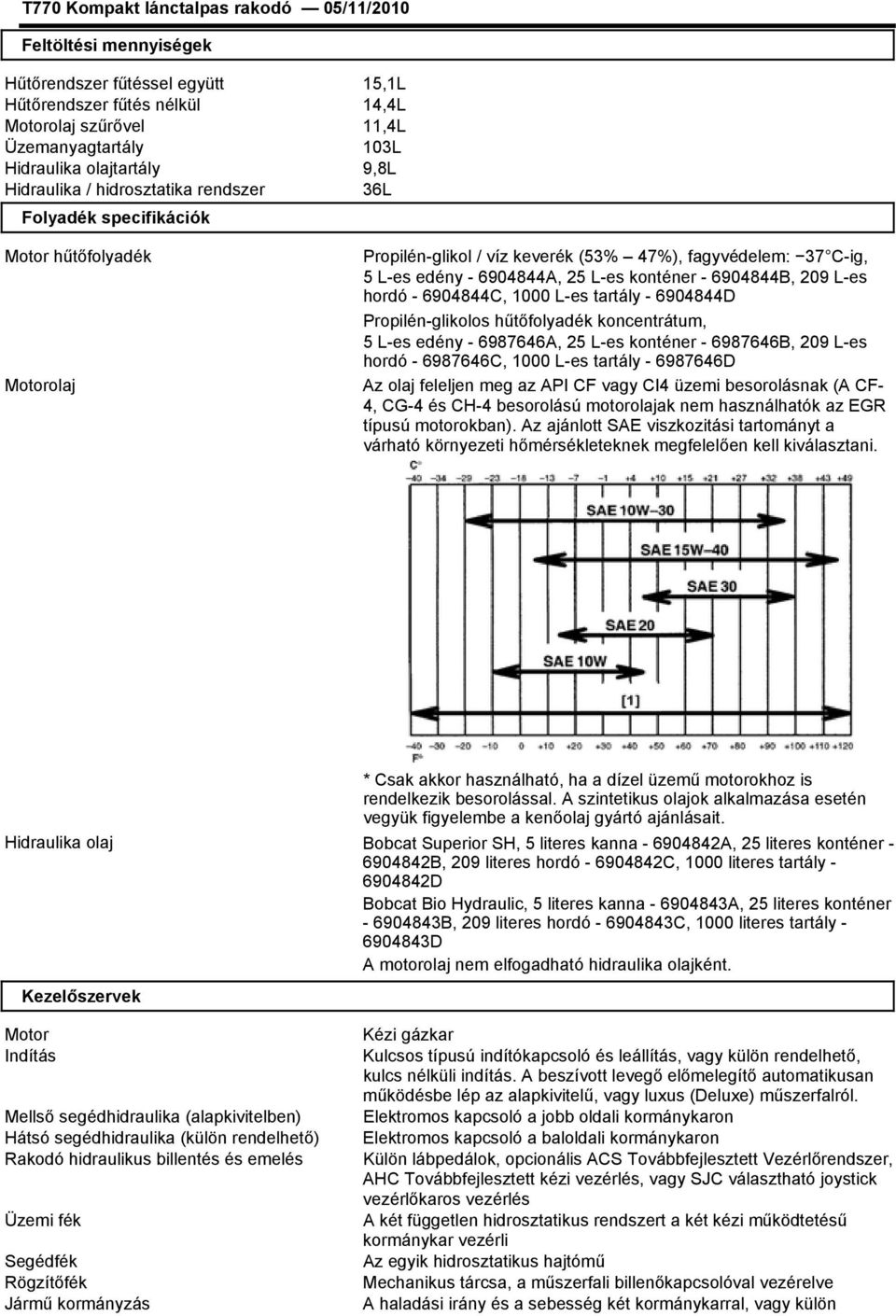 6904844C, 1000 L-es tartály - 6904844D Propilén-glikolos hűtőfolyadék koncentrátum, 5 L-es edény - 6987646A, 25 L-es konténer - 6987646B, 209 L-es hordó - 6987646C, 1000 L-es tartály - 6987646D Az