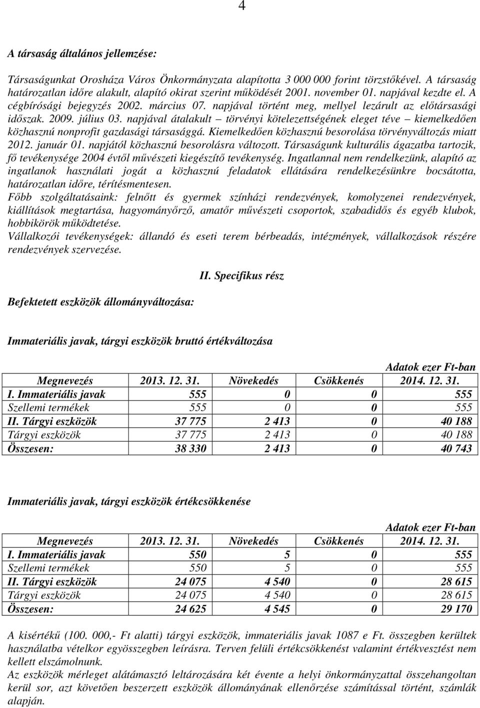 napjával átalakult törvényi kötelezettségének eleget téve kiemelkedően közhasznú nonprofit gazdasági társasággá. Kiemelkedően közhasznú besorolása törvényváltozás miatt 2012. január 01.