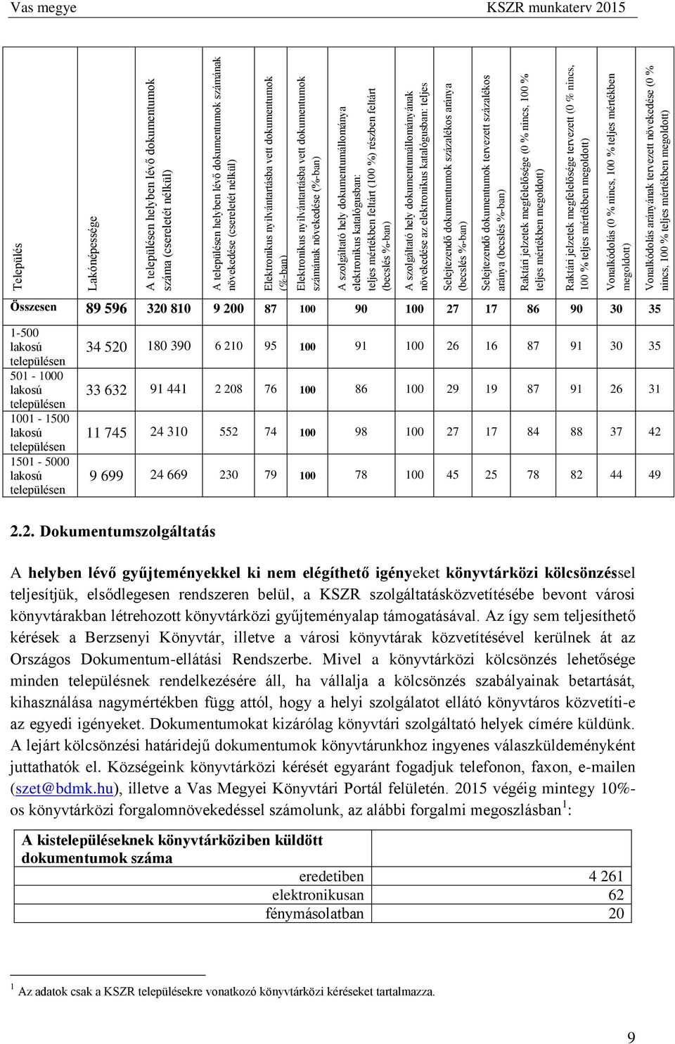 részben feltárt (becslés %-ban) nem érhető el (0 %) A szolgáltató hely dokumentumállományának növekedése az elektronikus katalógusban: teljes mértékben feltárt (100 %) Selejtezendő dokumentumok