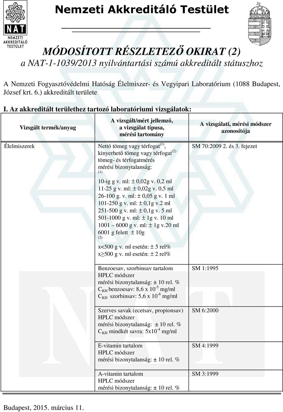 Az akkreditált területhez tartozó laboratóriumi vizsgálatok: Élelmiszerek Nettó tömeg vagy térfogat (1), kinyerhető tömeg vagy térfogat (2) tömeg- és térfogatmérés mérési bizonytalanság: (1) 10-ig g