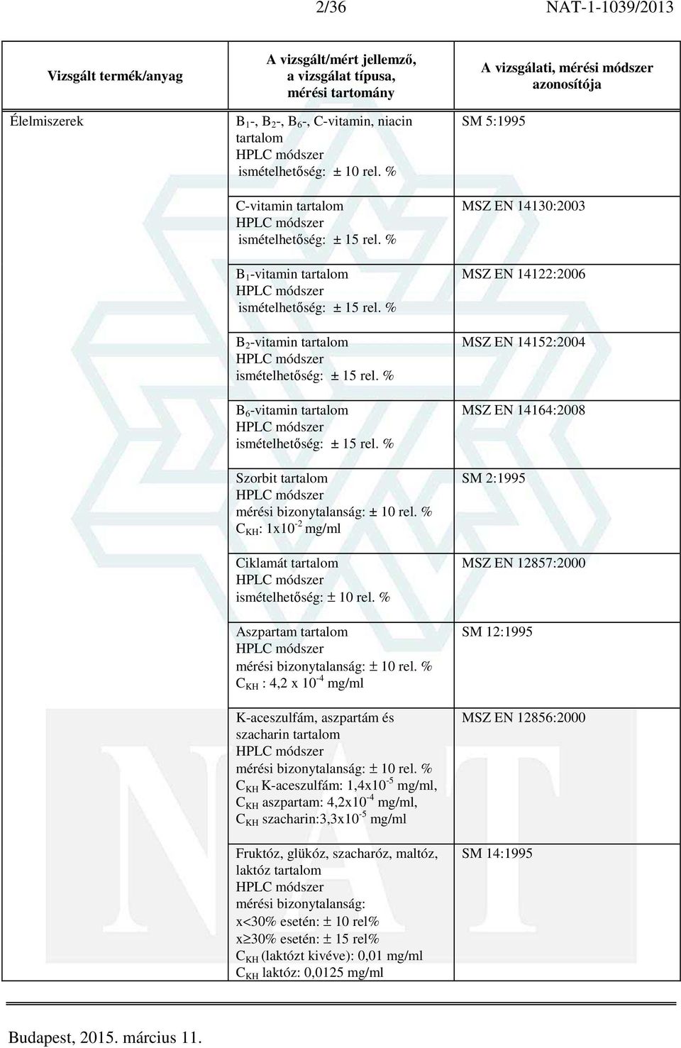 % C KH : 4,2 x 10-4 mg/ml K-aceszulfám, aszpartám és szacharin tartalom mérési bizonytalanság: ± 10 rel.